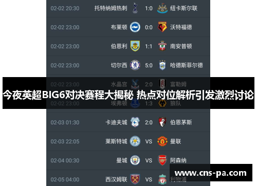 今夜英超BIG6对决赛程大揭秘 热点对位解析引发激烈讨论