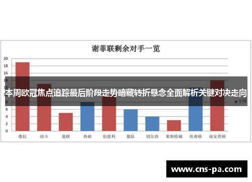 本周欧冠焦点追踪最后阶段走势暗藏转折悬念全面解析关键对决走向