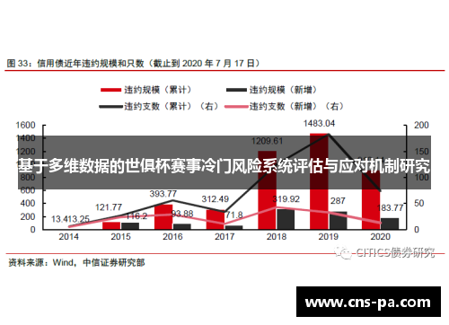 基于多维数据的世俱杯赛事冷门风险系统评估与应对机制研究