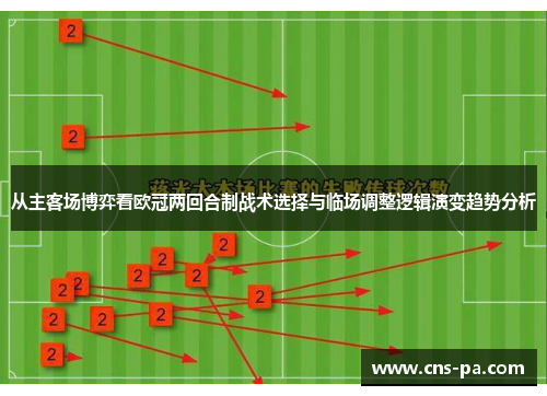 从主客场博弈看欧冠两回合制战术选择与临场调整逻辑演变趋势分析 从主客场博弈看欧冠两回合制战术选择与临场调整逻辑演变趋势分析