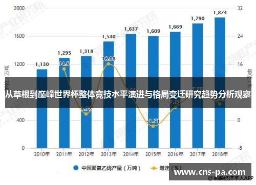 从草根到巅峰世界杯整体竞技水平演进与格局变迁研究趋势分析观察