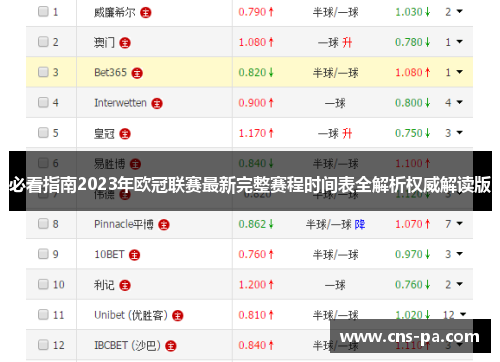 必看指南2023年欧冠联赛最新完整赛程时间表全解析权威解读版 必看指南2023年欧冠联赛最新完整赛程时间表全解析权威解读版