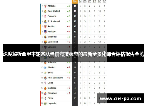 深度解析西甲本轮各队当前竞技状态的最新全景化综合评估报告全览