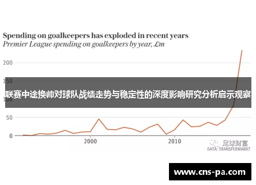 联赛中途换帅对球队战绩走势与稳定性的深度影响研究分析启示观察
