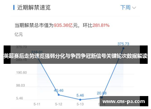 英超赛后走势速览强弱分化与争四争冠新信号关键轮次数据解读
